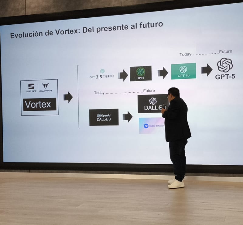 Miguel Angel Trabado - Formacion en IA